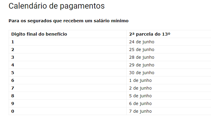 tabela da segunda parcela do 13º para um salário minimo