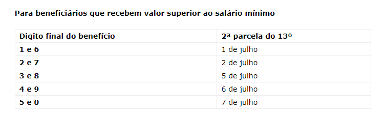 tabela da segunda parcela do 13º acima de um salário minimo